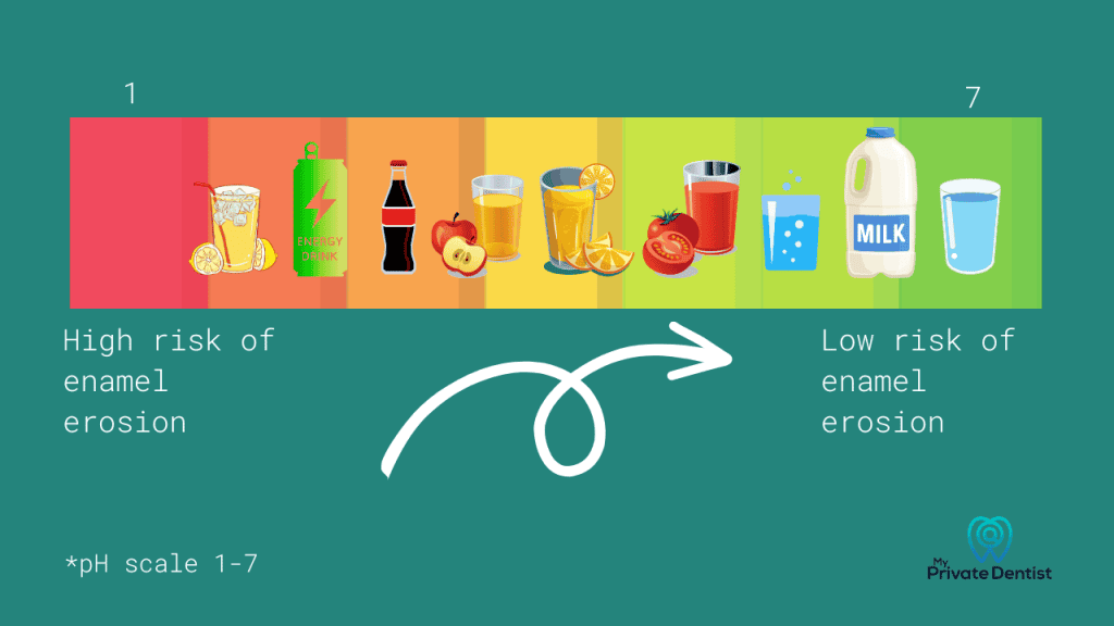 is sparkling water bad for your teeth?