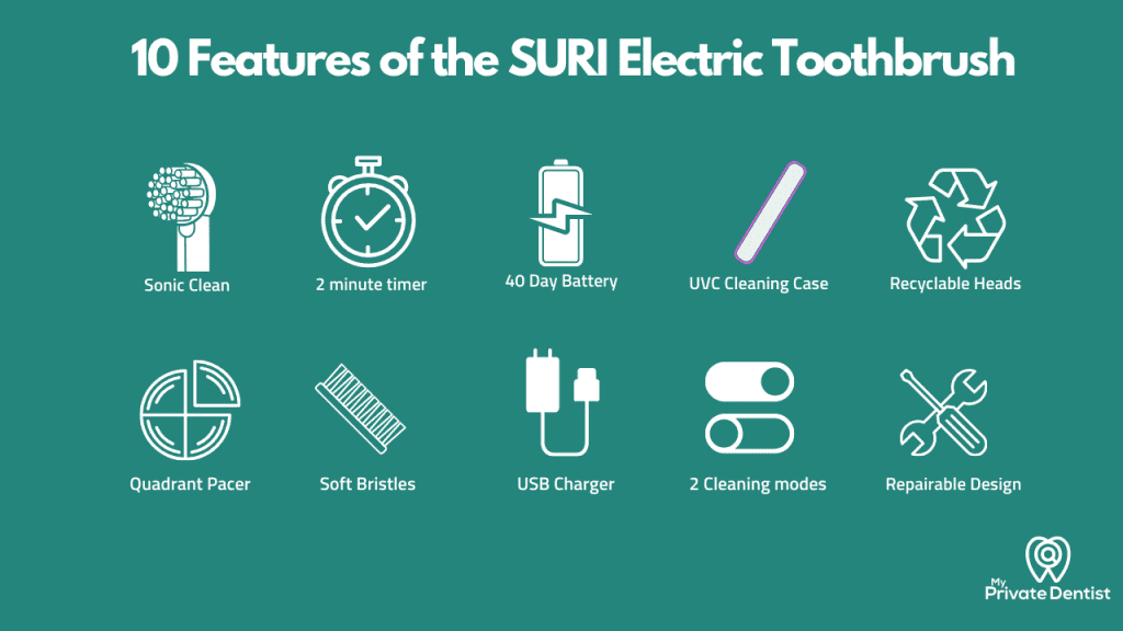 Suri