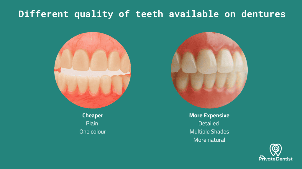 dentures cost in the UK
