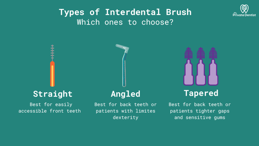 Types of Interdental Brush