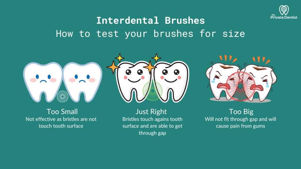 how to pick the right size interdental brushes