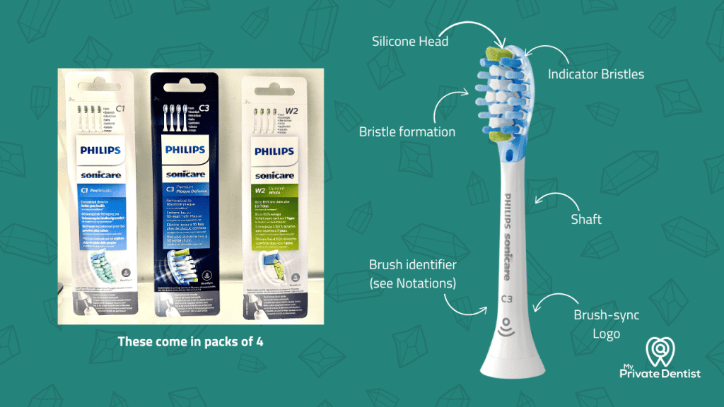 Best Sonicare Toothbrush Heads