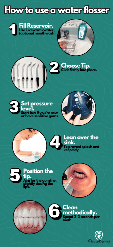 Water flosser usage tutorial for oral hygiene, teeth cleaning, and gum health.
