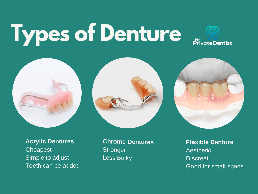 Tooth Replacement A Review Of Options For Missing Teeth Tooth Replacement A Review Of Options For Missing Teeth