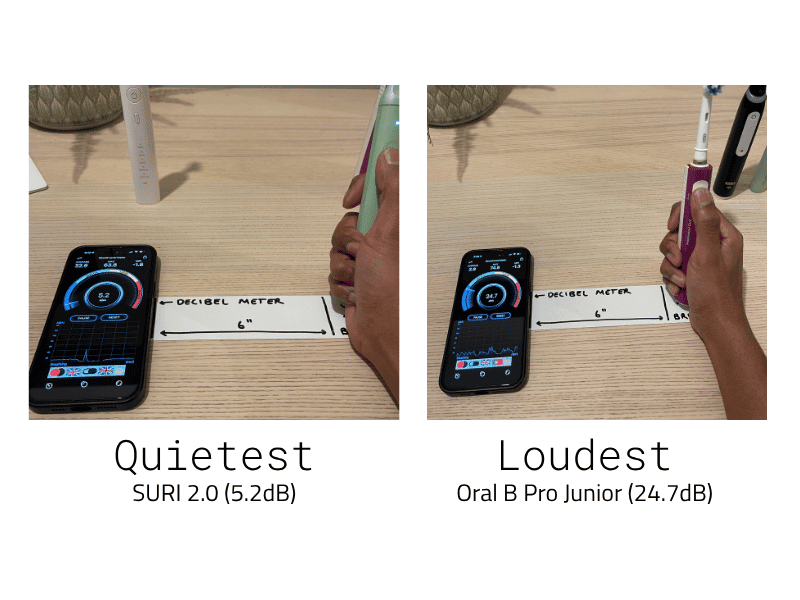 Quietest vs. Loudest electric toothbrush noise test, comparing the SURI 2.0 and Oral-B Pro Junior with decibel meter readings